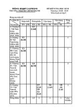 Ma trận và đề kiểm tra học kỳ II môn Lịch sử Lớp 9 - Năm học 2018-2019 - Trường TH và THCS Bình Thanh (Có đáp án)